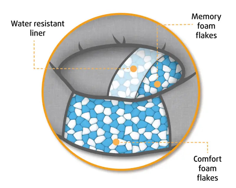 Beeztees Orthopedische Hondenmand Jaxx 50 cm — Grijs